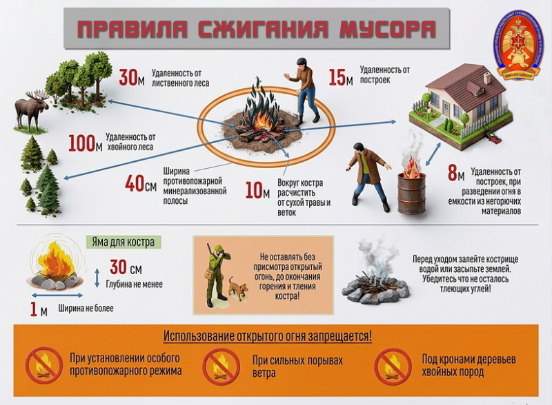 МЕСЯЧНИК ПОЖАРНОЙ БЕЗОПАСНОСТИ