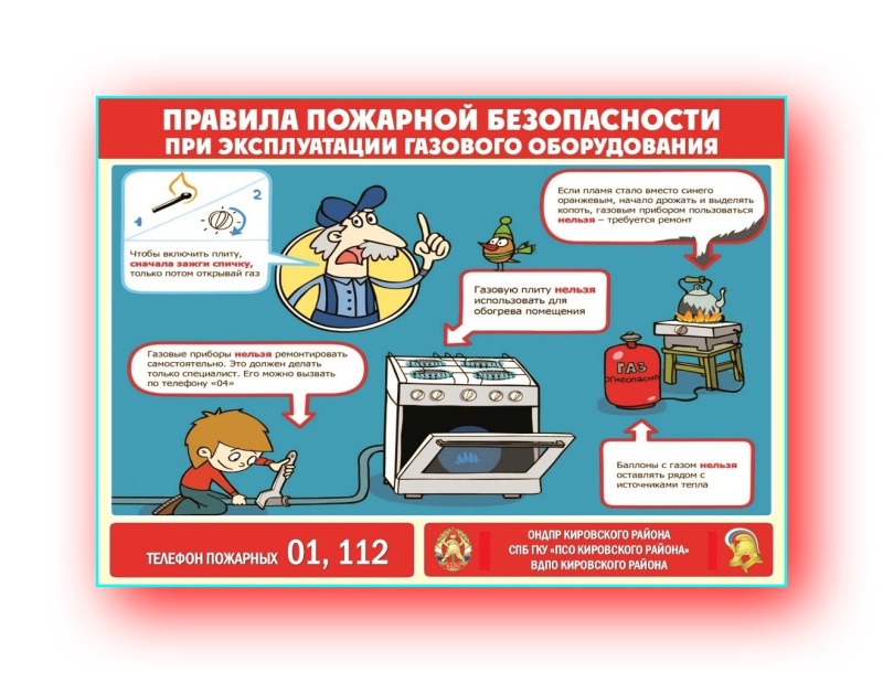 Требования пожарной безопасности при эксплуатации газового оборудования.